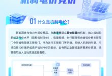 国家电网增量新能源项目机制电价竞价平台上线(附攻略)-光伏首发